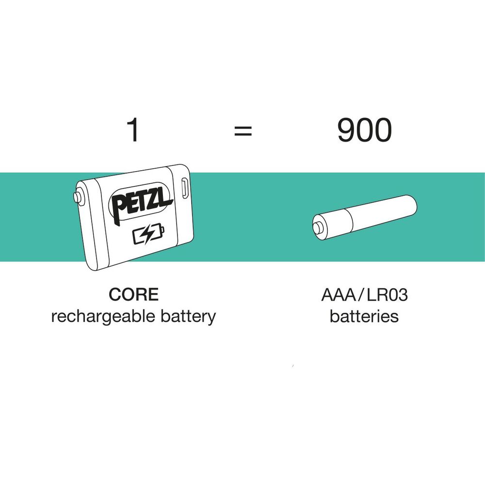 Petzl Actik Core Stirnlampe black Produktbild 8
