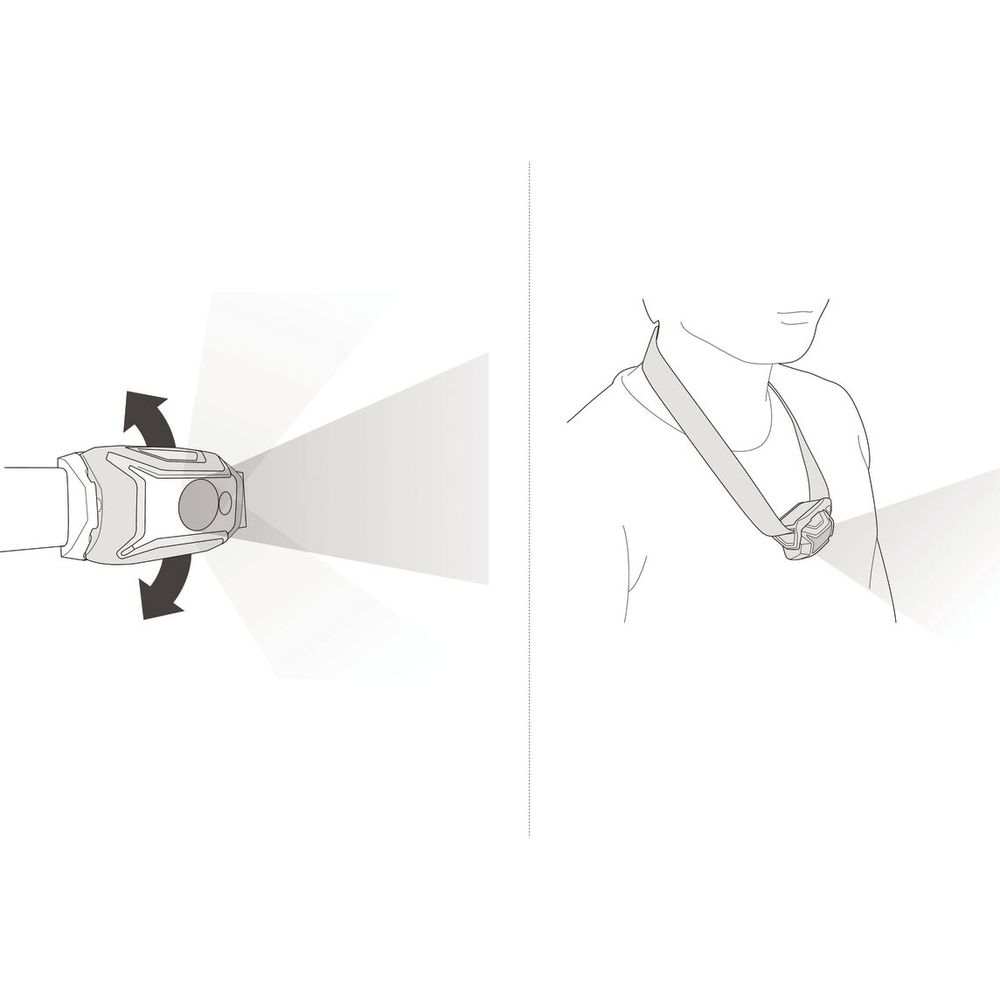 Petzl Tikkina Stirnlampe green Produktbild 5